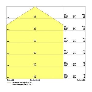 Ledvance Inbouw-/ inlegarmaturen 595x595x50mm 33 W 3000 K 3630 lm IP40 UGR19