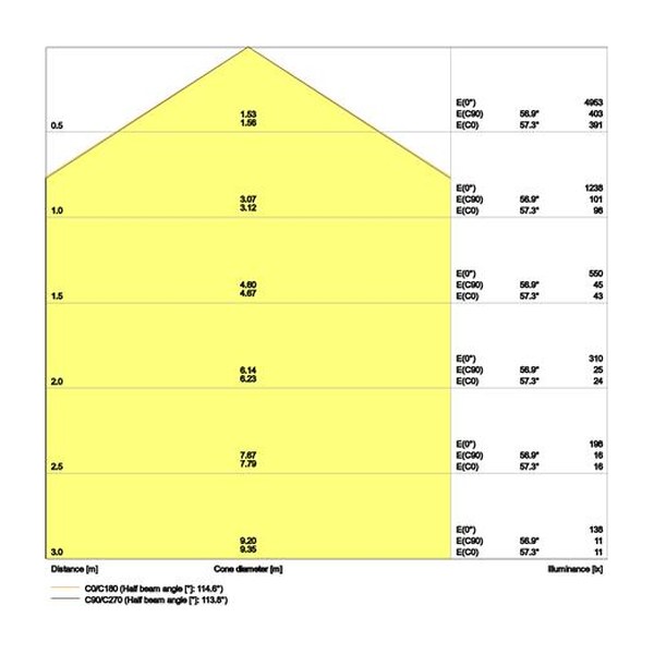 Ledvance armatuur Value, 33W, 3630lm, 3000K, CRI80, diffuus, IP40, inbouw, beh. wit, aluminium, lxbxh 595x595x50mm