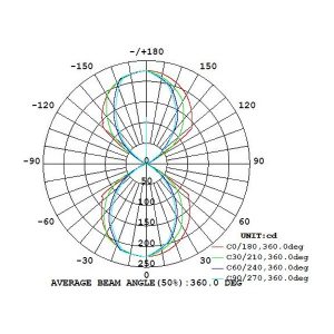 Solar Light Wandarmatuur up/down Plafond- wandarmaturen outdoor 10 W
