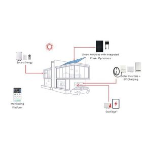 Solar Edge PV paneel omvormers DC/AC SE4000H-RW000BEN4