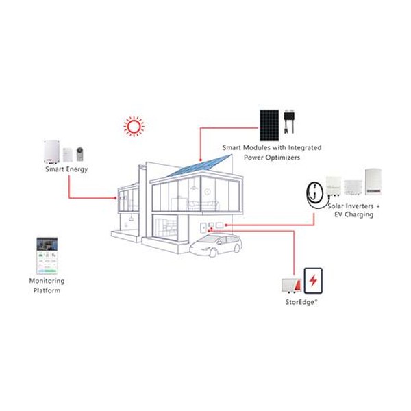 Solar Edge PV paneel omvormers DC/AC SE4000H-RW000BEN4